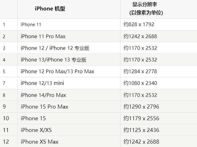 苹包头果维修分享iPhone主屏幕壁纸显得模糊怎么办