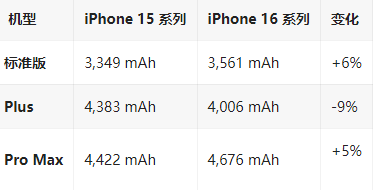 包头苹果16维修分享iPhone16/Pro系列机模再曝光