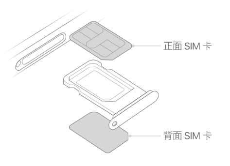 包头苹果15维修分享iPhone15出现'无SIM卡'怎么办 