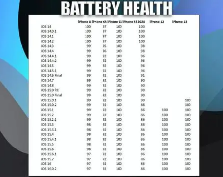 包头苹果手机维修分享iOS16.0.2值得升级吗 