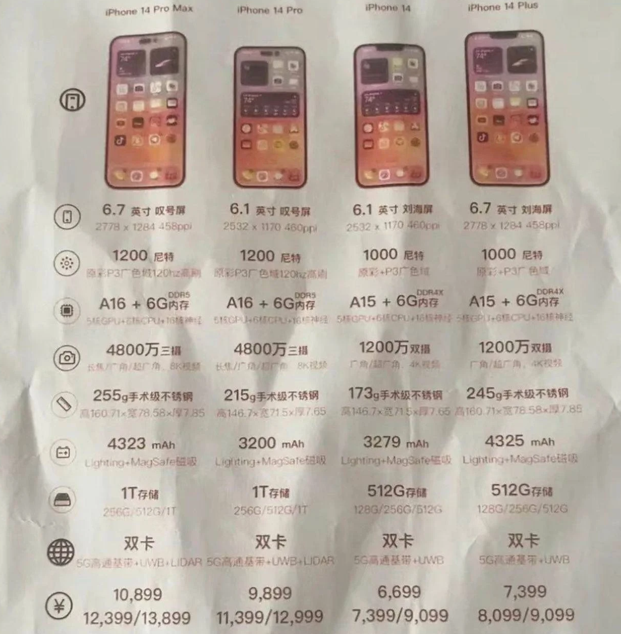包头苹果14维修分享苹果 iPhone 14 预售价现身 