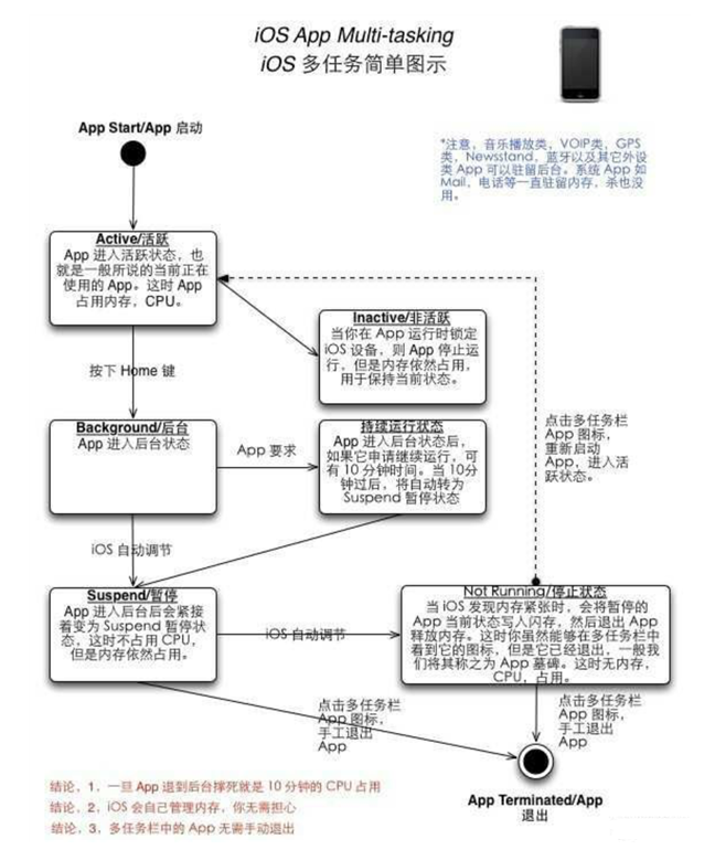 包头苹果手机维修分享iPhone 为什么不加大内存 