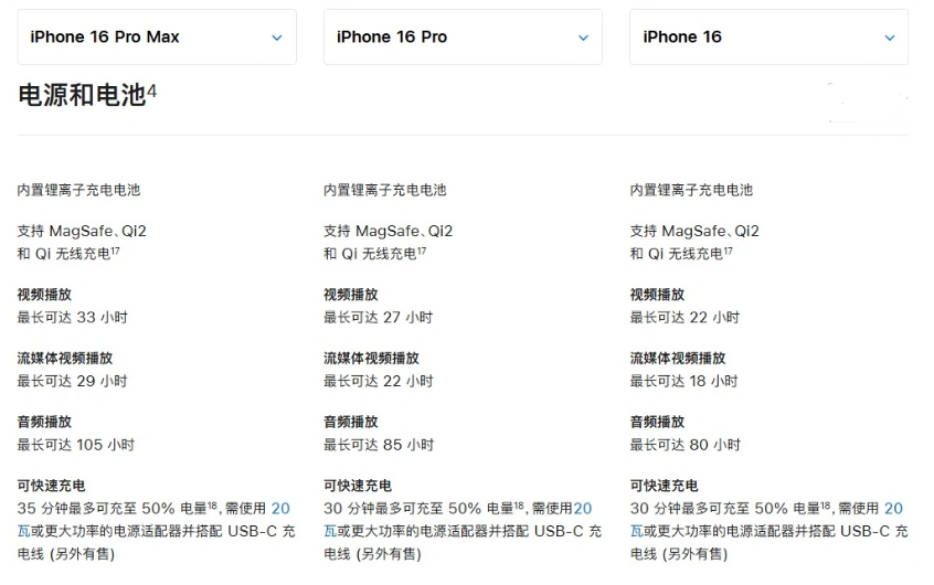 包头苹果手机维修分享 iPhone 16 目前实测充电峰值功率不超过 39W 