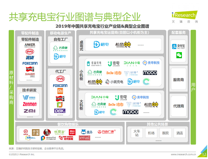包头苹果手机维修分享iPhone 12 如何安全使用共享充电宝 