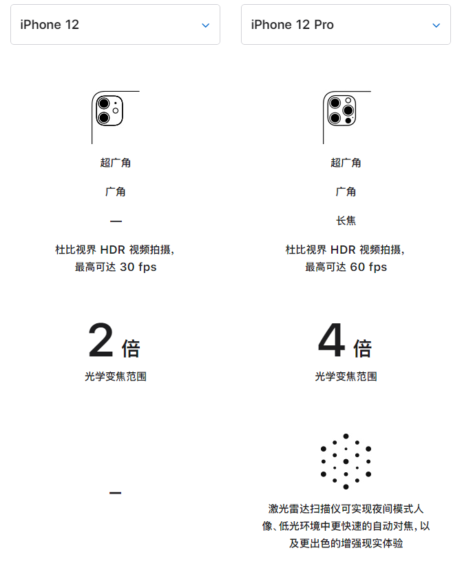 包头苹果手机维修分享苹果 iPhone 12 与 iPhone 12 Pro 选哪款 